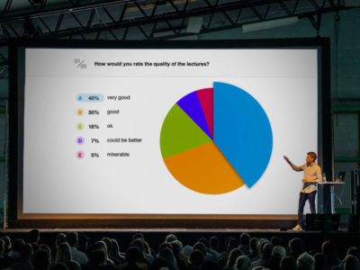 Live Votings – Durchführung/Auswertung