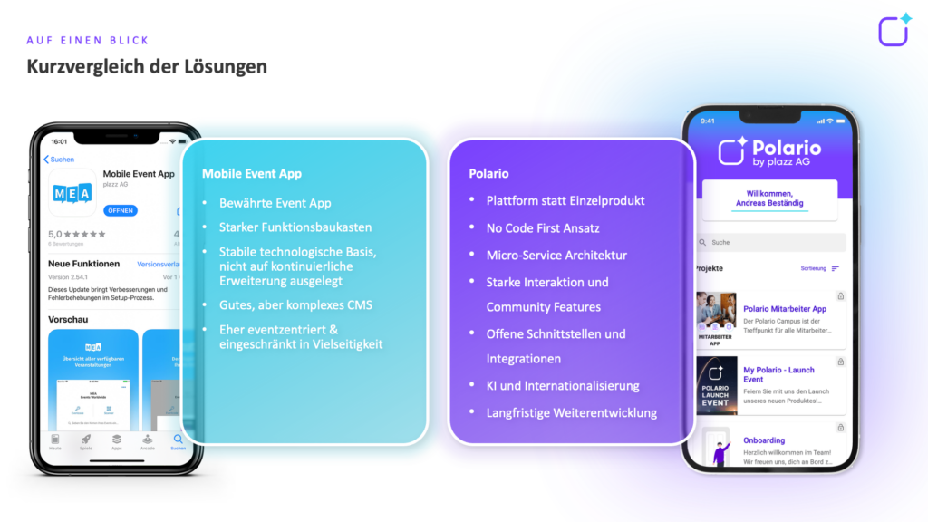 Kurzvergleich zwischen MEA und Polario